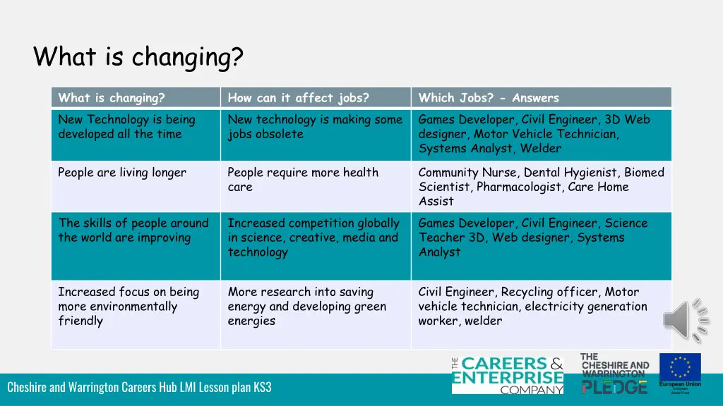 what is changing 1