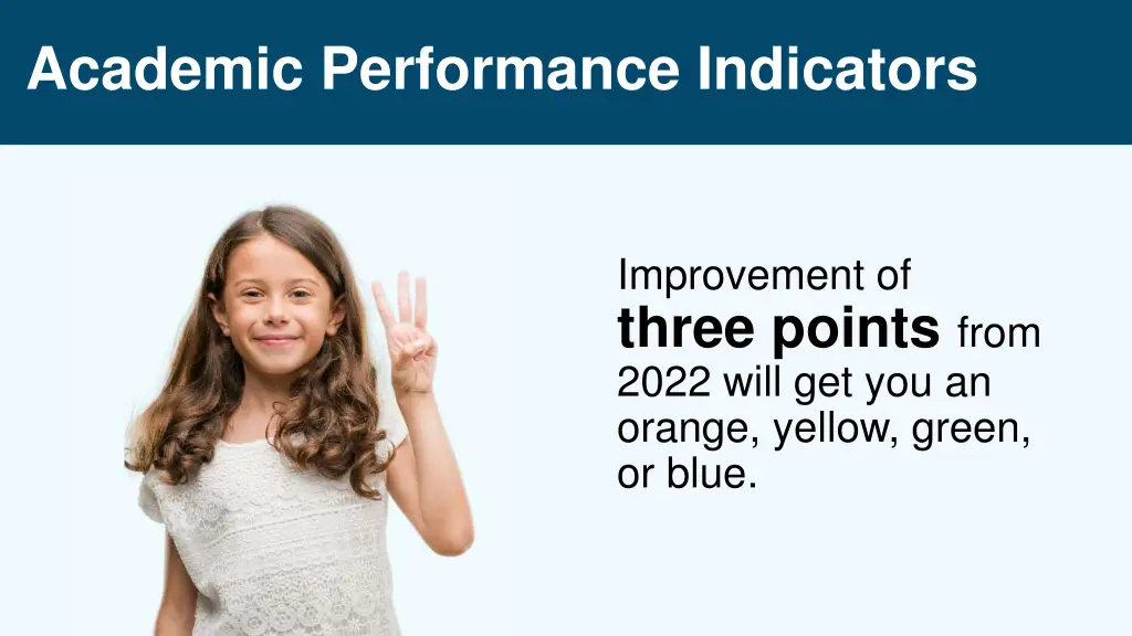 academic performance indicators