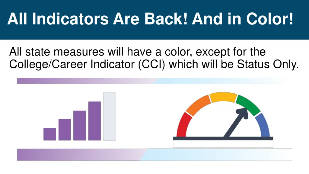 all indicators are back and in color