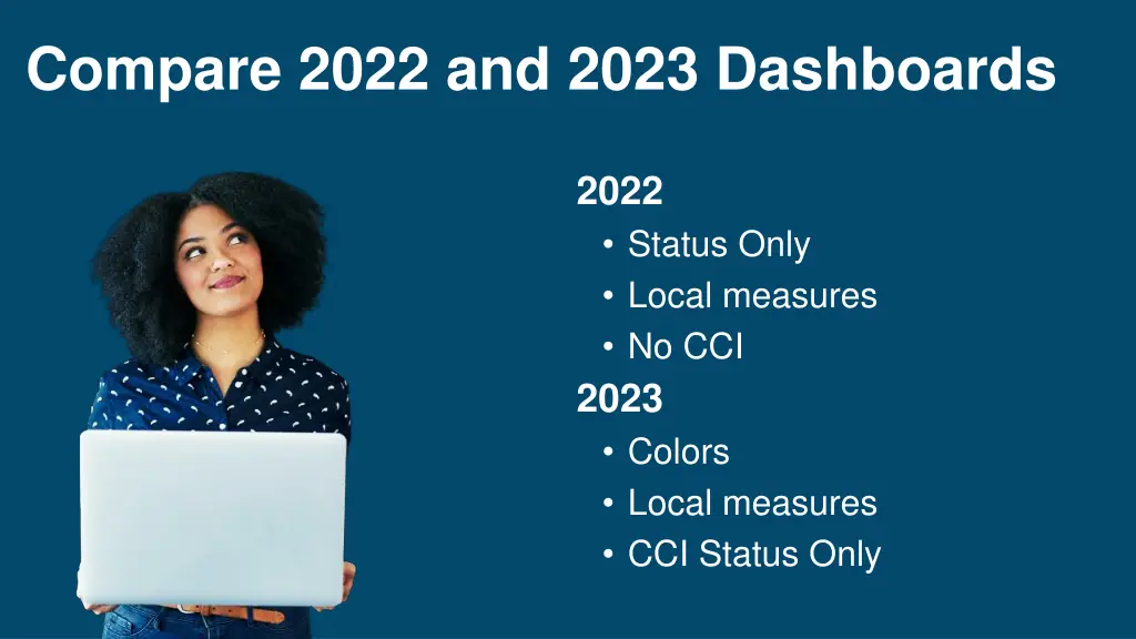 compare 2022 and 2023 dashboards