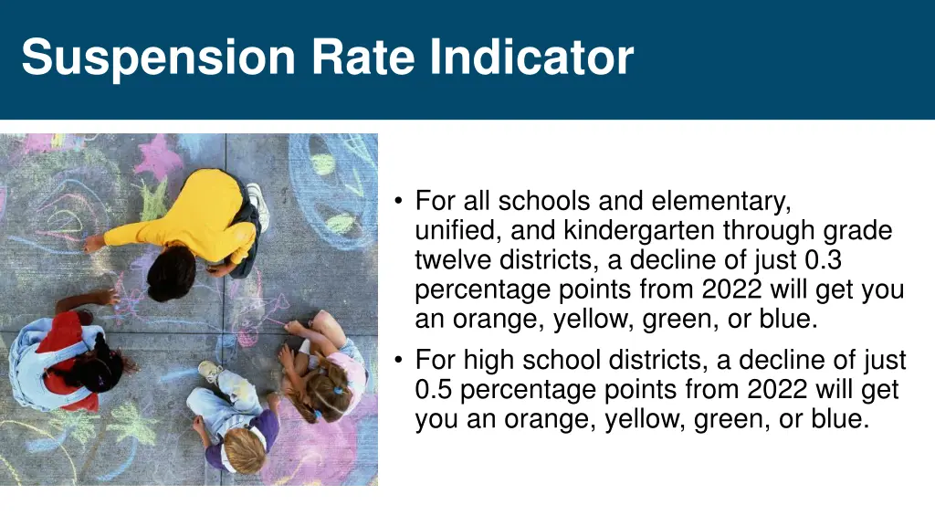 suspension rate indicator