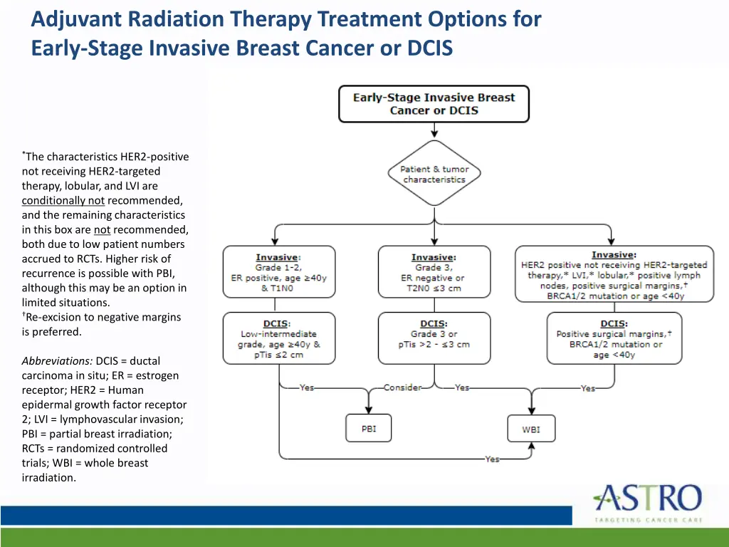 adjuvant radiation therapy treatment options