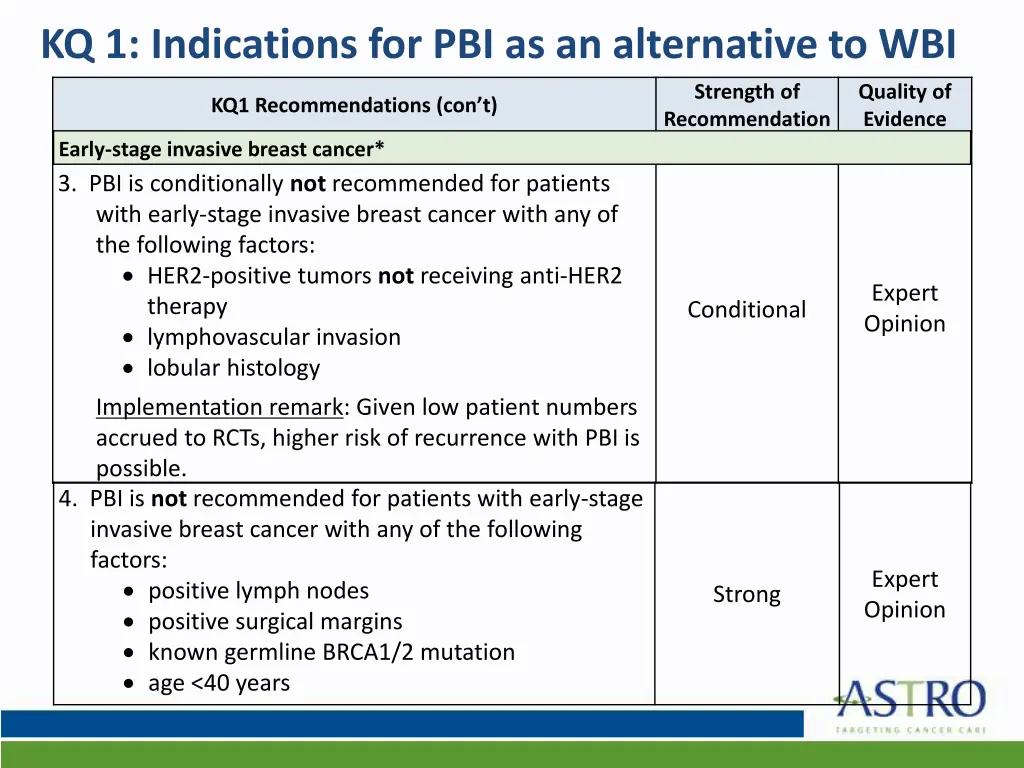 kq 1 indications for pbi as an alternative to wbi 1