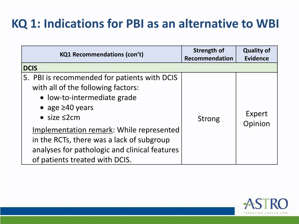 kq 1 indications for pbi as an alternative to wbi 2