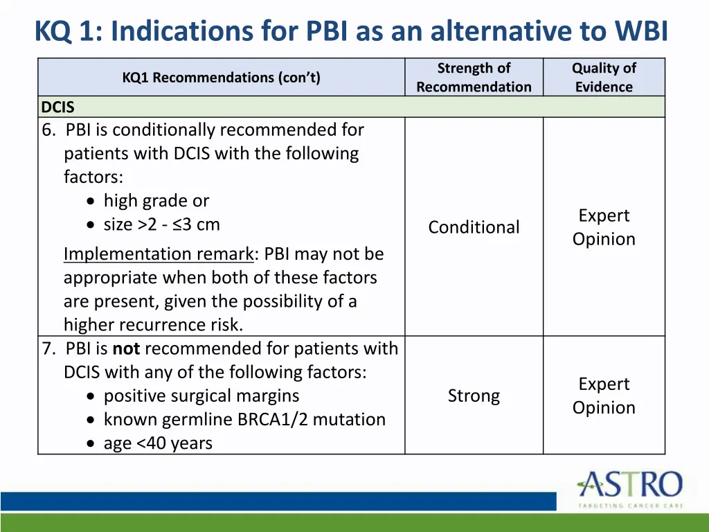 kq 1 indications for pbi as an alternative to wbi 3