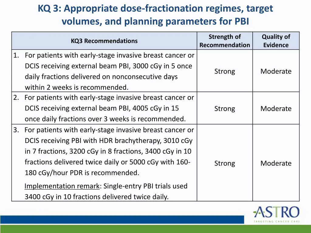 kq 3 appropriate dose fractionation regimes