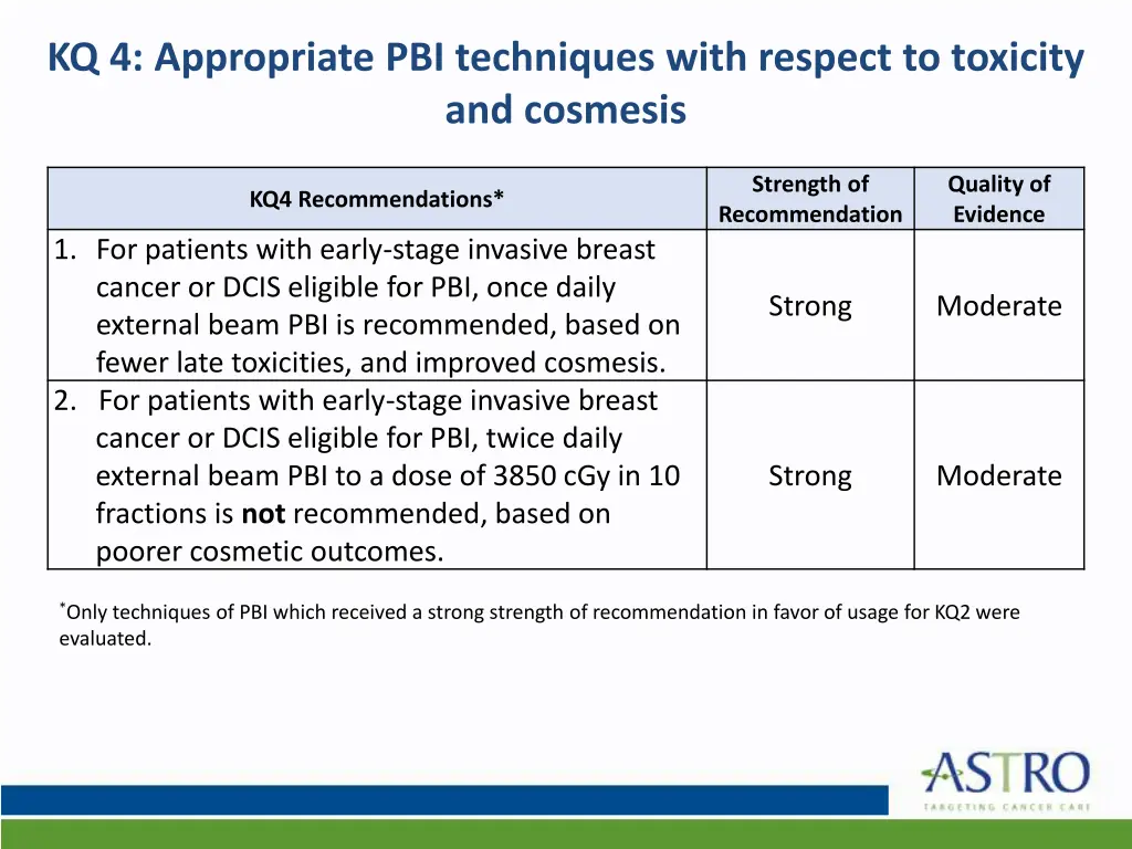 kq 4 appropriate pbi techniques with respect