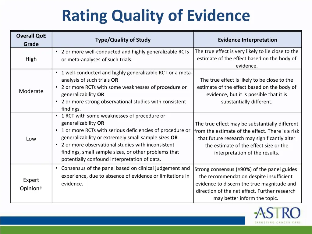 rating quality of evidence