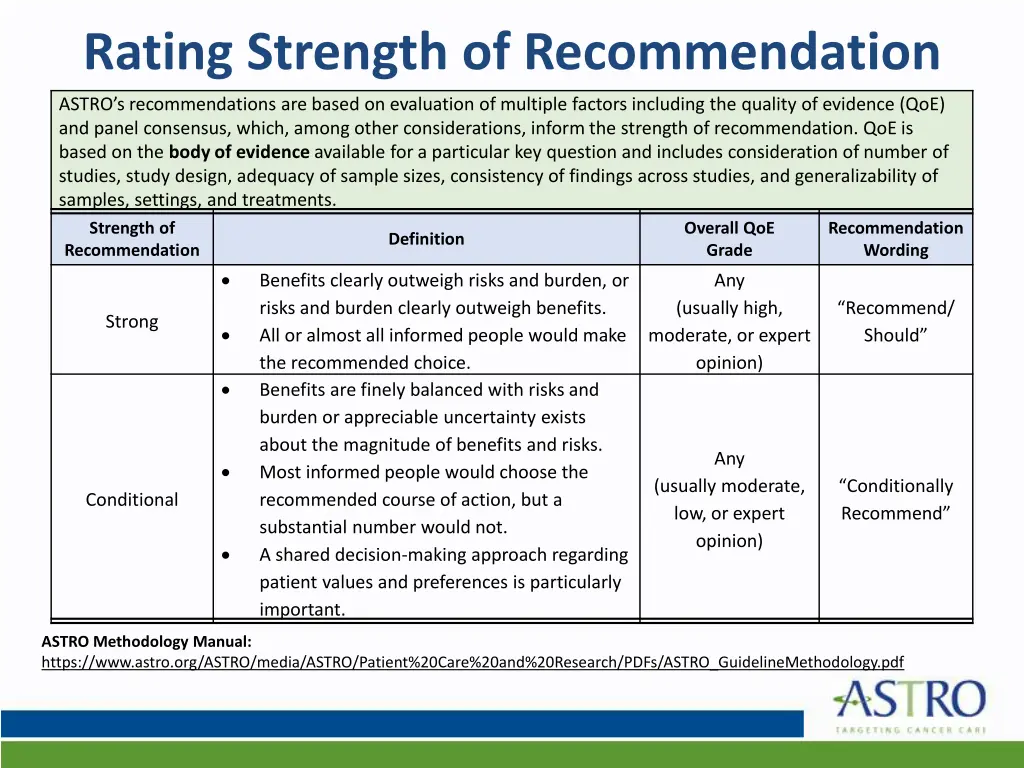 rating strength of recommendation