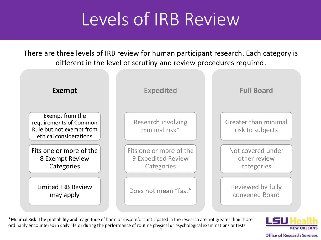 levels of irb review