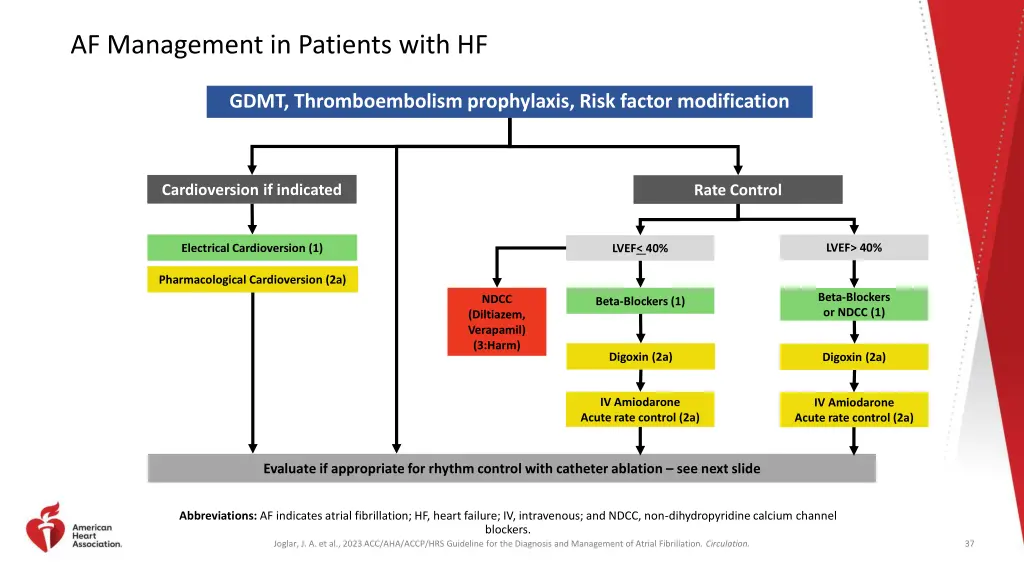 af management in patients with hf