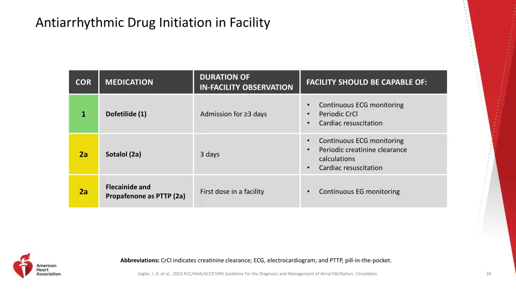 antiarrhythmic drug initiation in facility