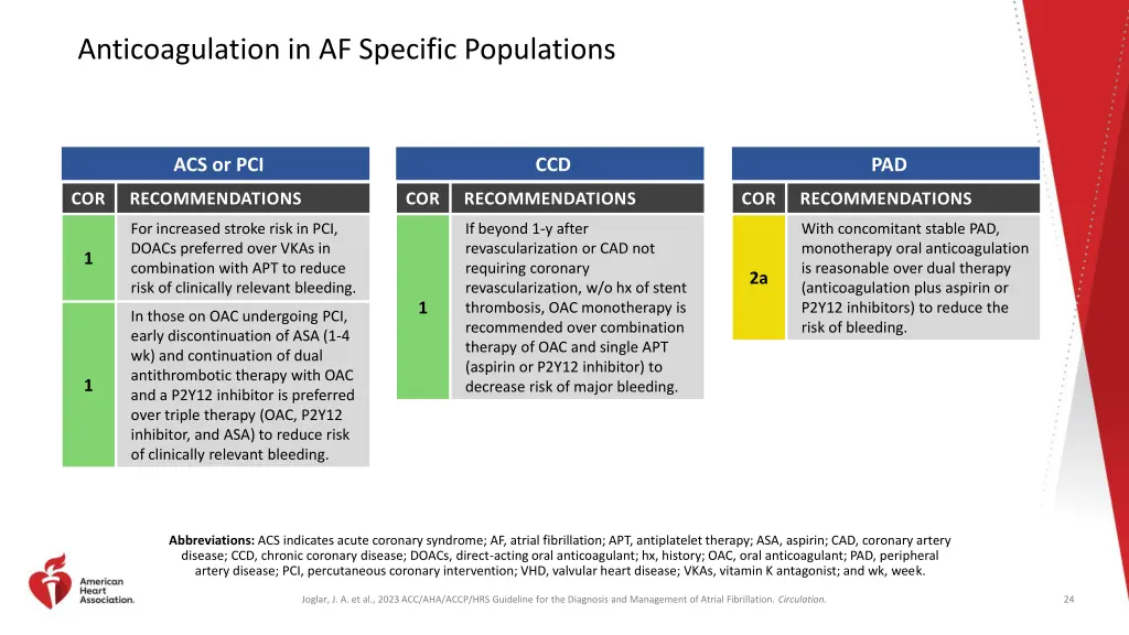 anticoagulation in af specific populations