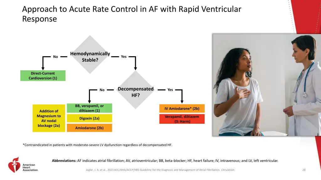 approach to acute rate control in af with rapid