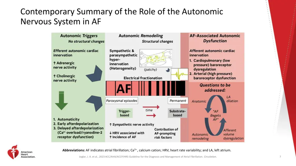 contemporary summary of the role of the autonomic