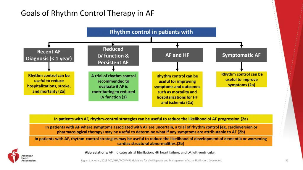 goals of rhythm control therapy in af