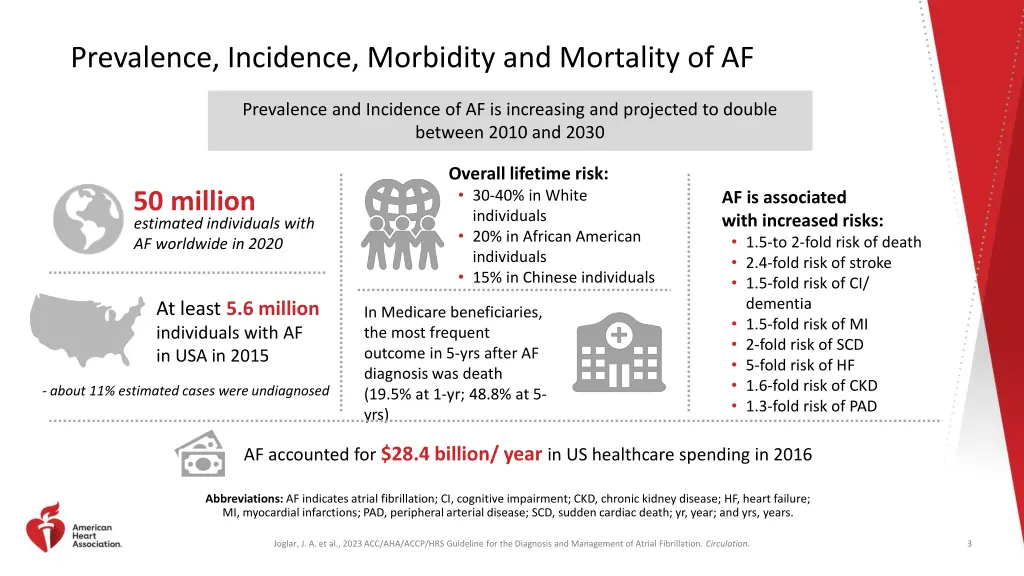 prevalence incidence morbidity and mortality of af