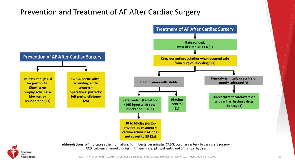 prevention and treatment of af after cardiac