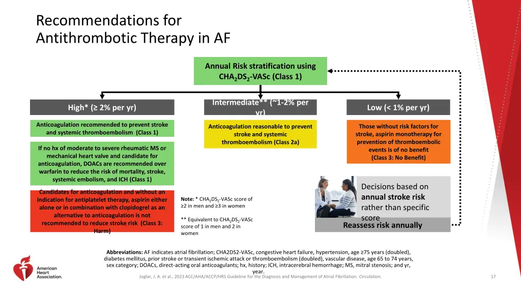 recommendations for antithrombotic therapy in af