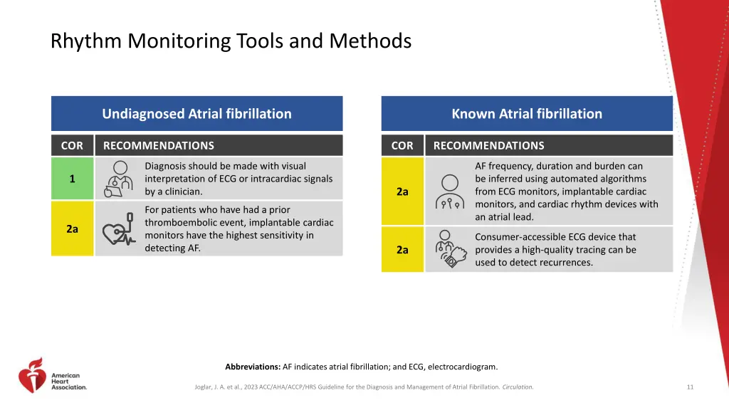 rhythm monitoring tools and methods