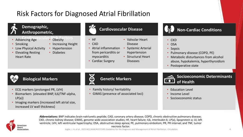 risk factors for diagnosed atrial fibrillation