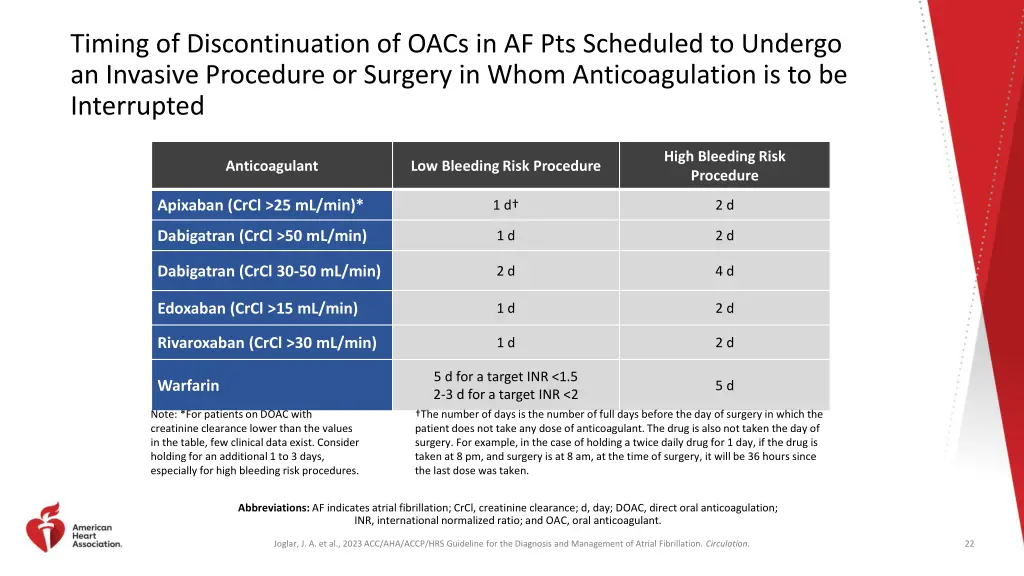 timing of discontinuation of oacs