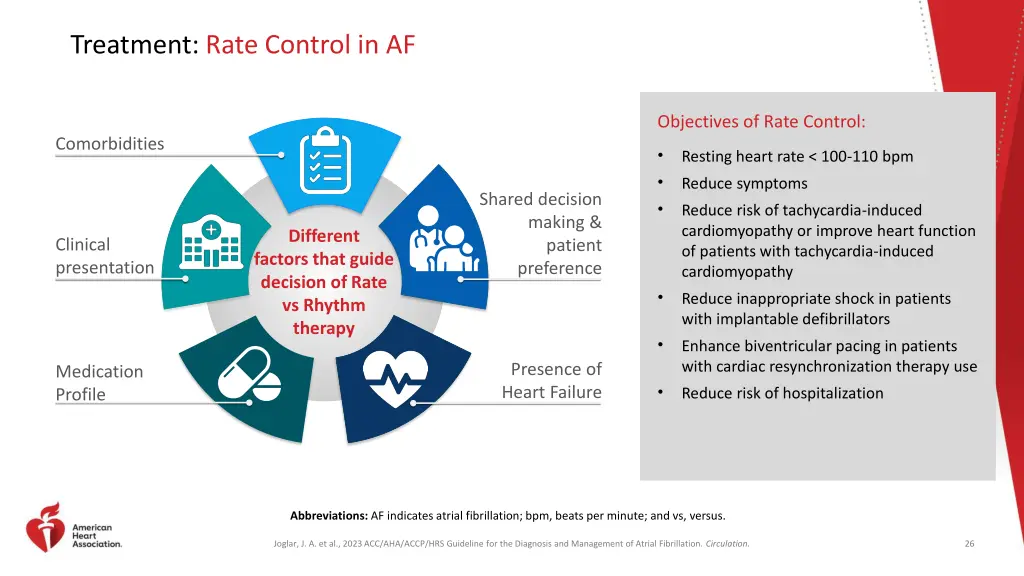 treatment rate control in af