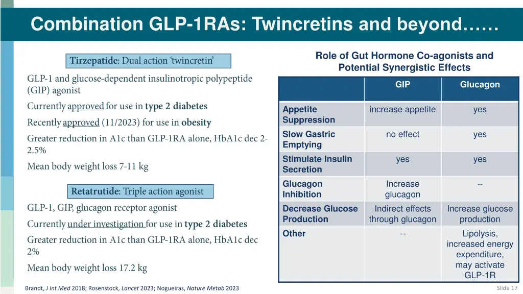 combination glp 1ras twincretins and beyond