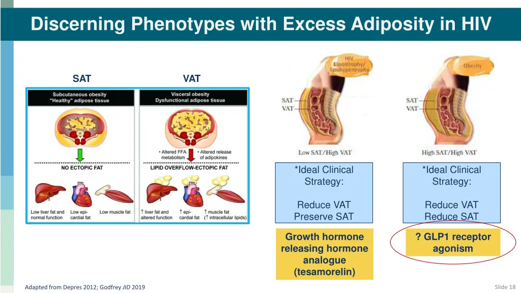 discerning phenotypes with excess adiposity in hiv