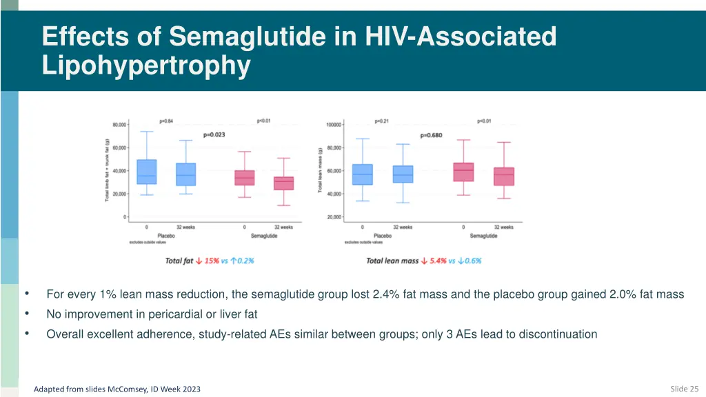 effects of semaglutide in hiv associated 1