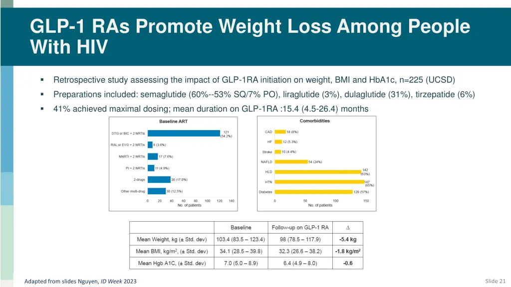 glp 1 ras promote weight loss among people with