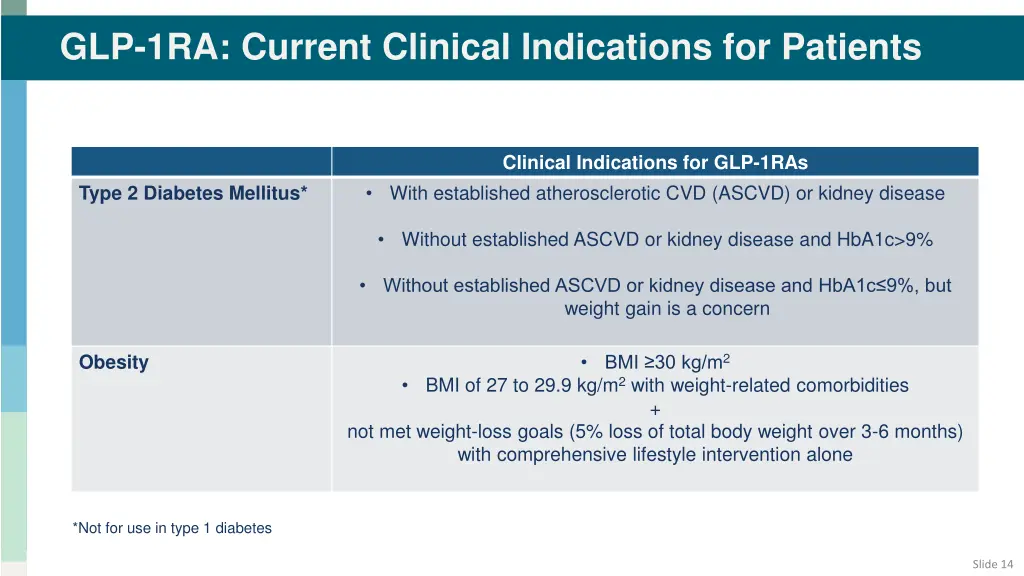 glp 1ra current clinical indications for patients