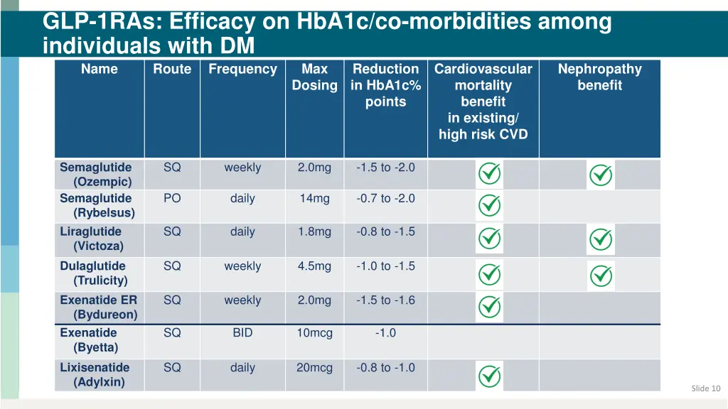 glp 1ras efficacy on hba1c co morbidities among