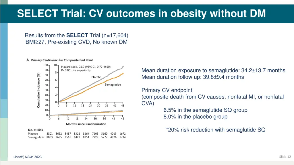 select trial cv outcomes in obesity without dm