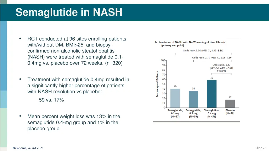 semaglutide in nash