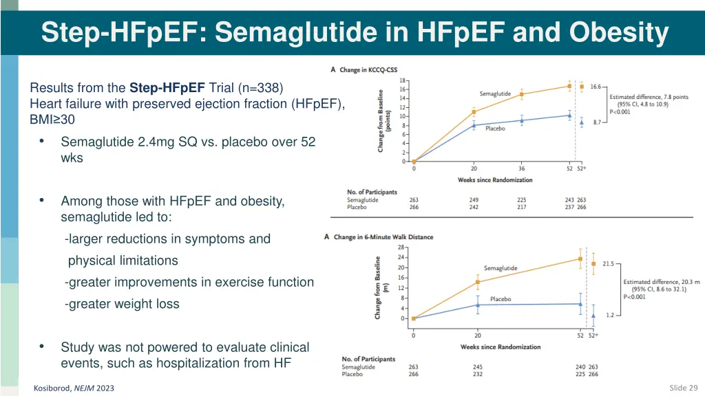 step hfpef semaglutide in hfpef and obesity