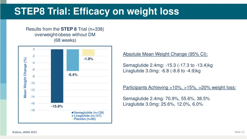 step8 trial efficacy on weight loss