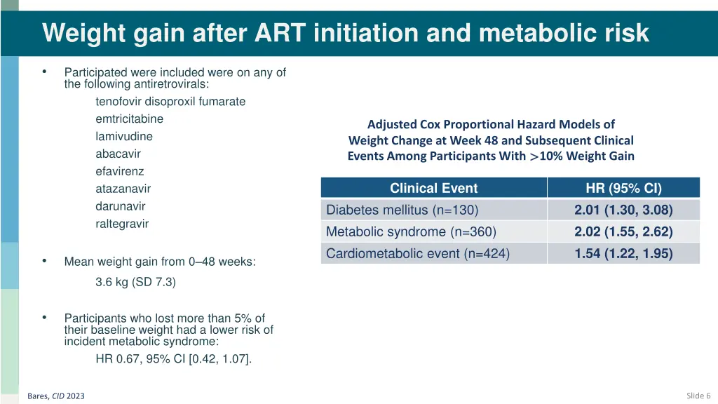 weight gain after art initiation and metabolic