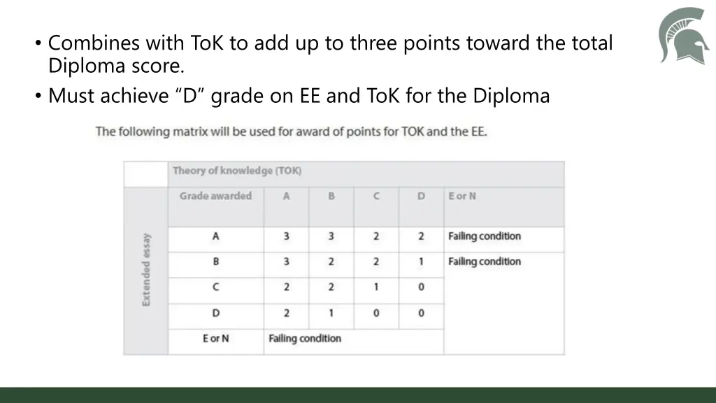 combines with tok to add up to three points