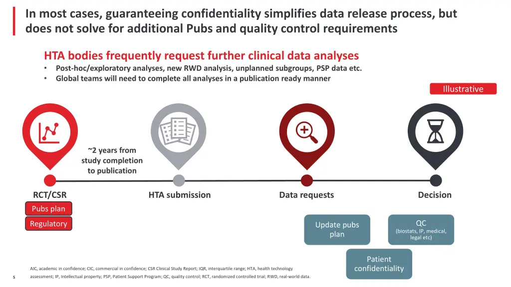 in most cases guaranteeing confidentiality