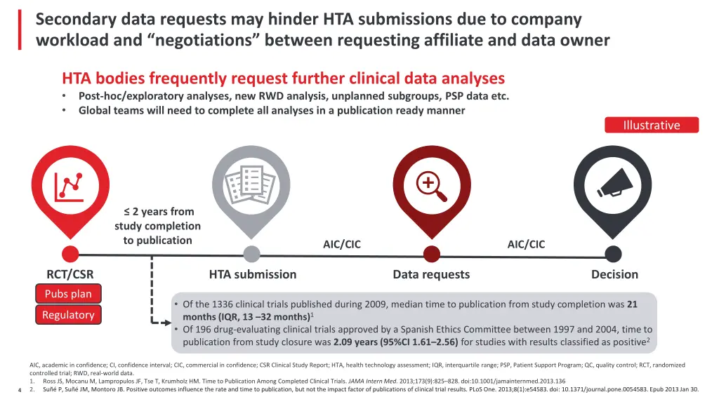 secondary data requests may hinder