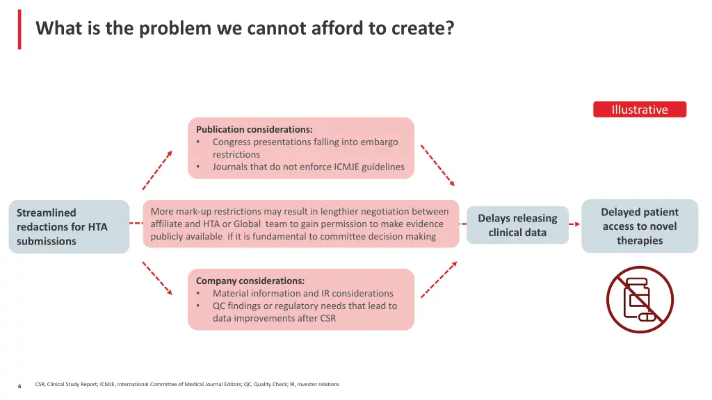 what is the problem we cannot afford to create