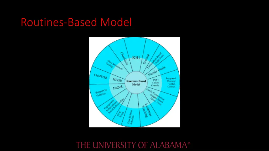 routines based model