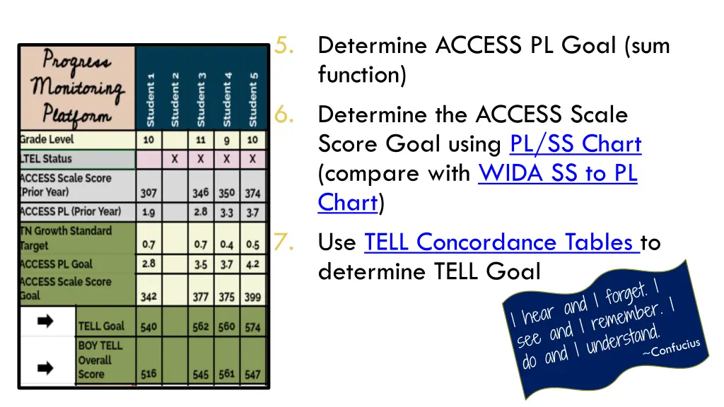 5 determine access pl goal sum function