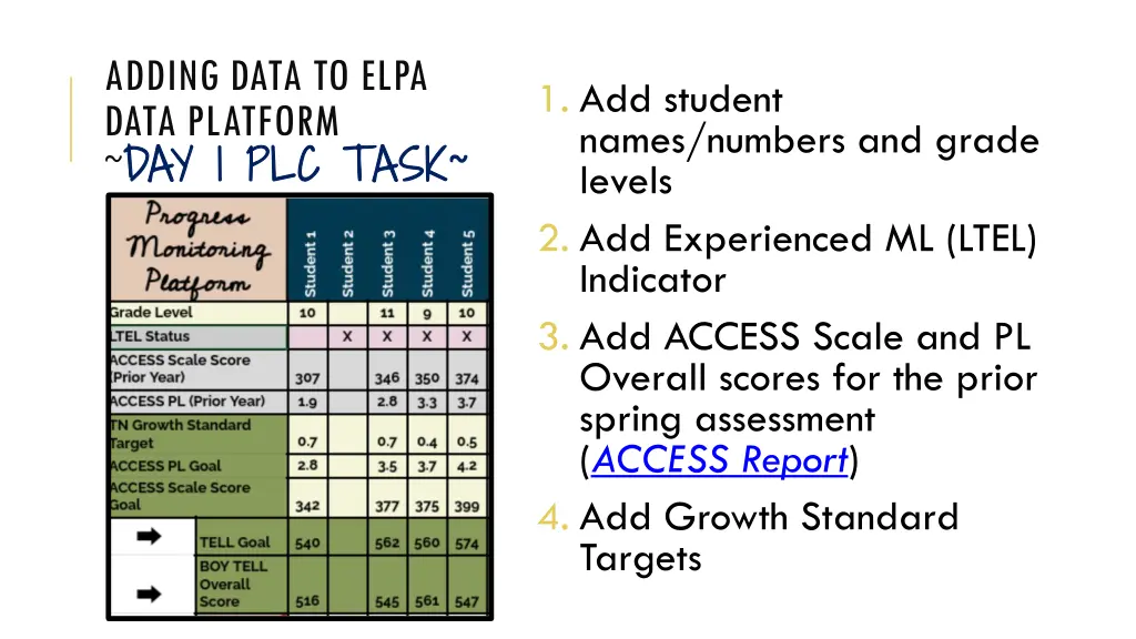 adding data to elpa data platform