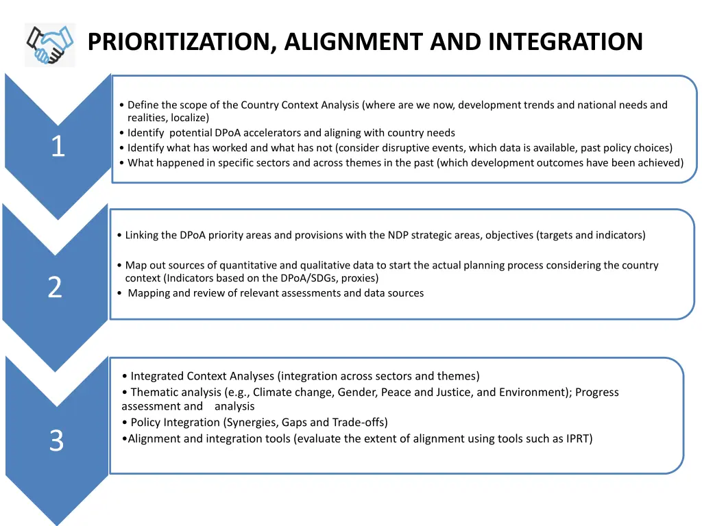 prioritization alignment and integration