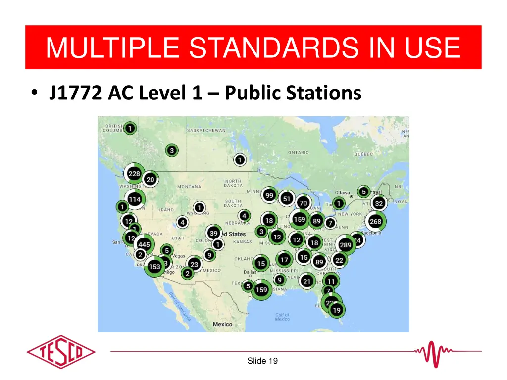 multiple standards in use 1