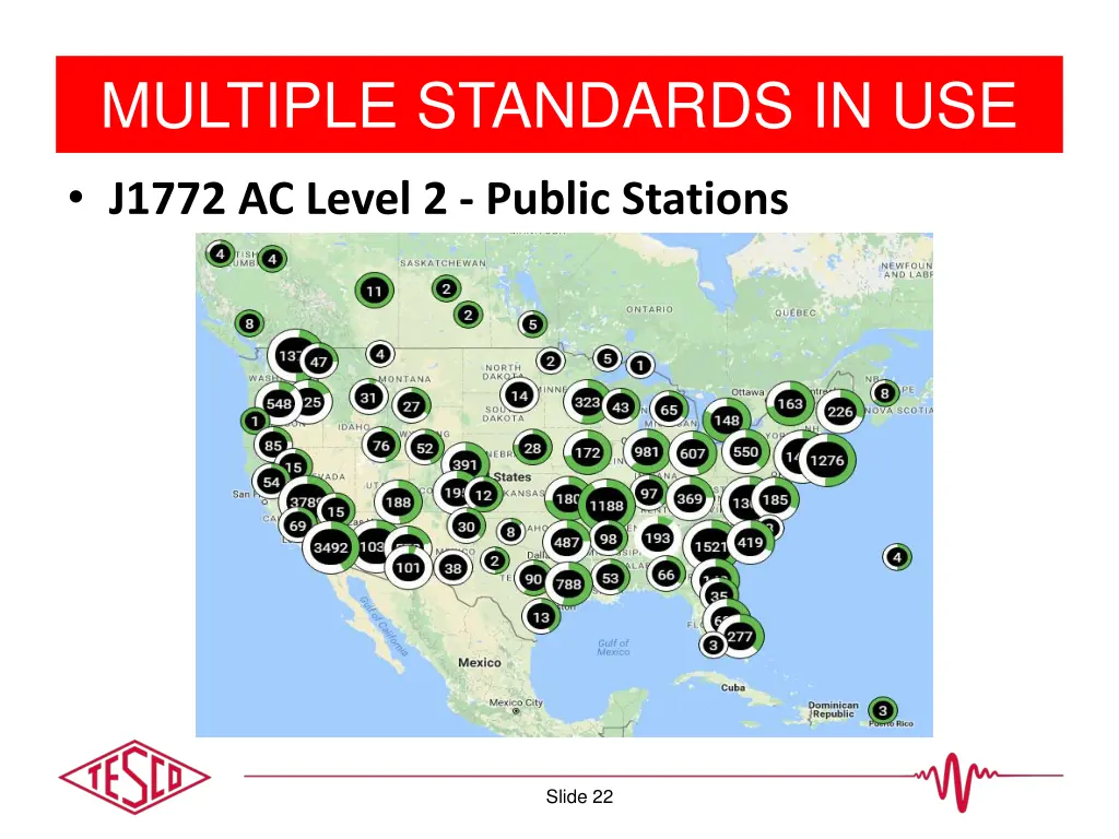 multiple standards in use 4