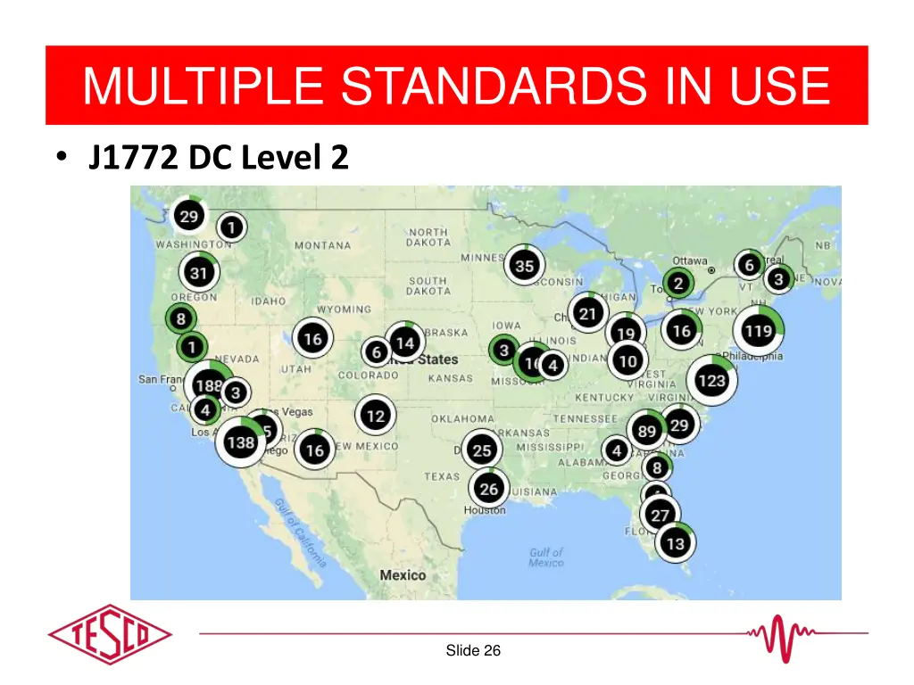 multiple standards in use 8