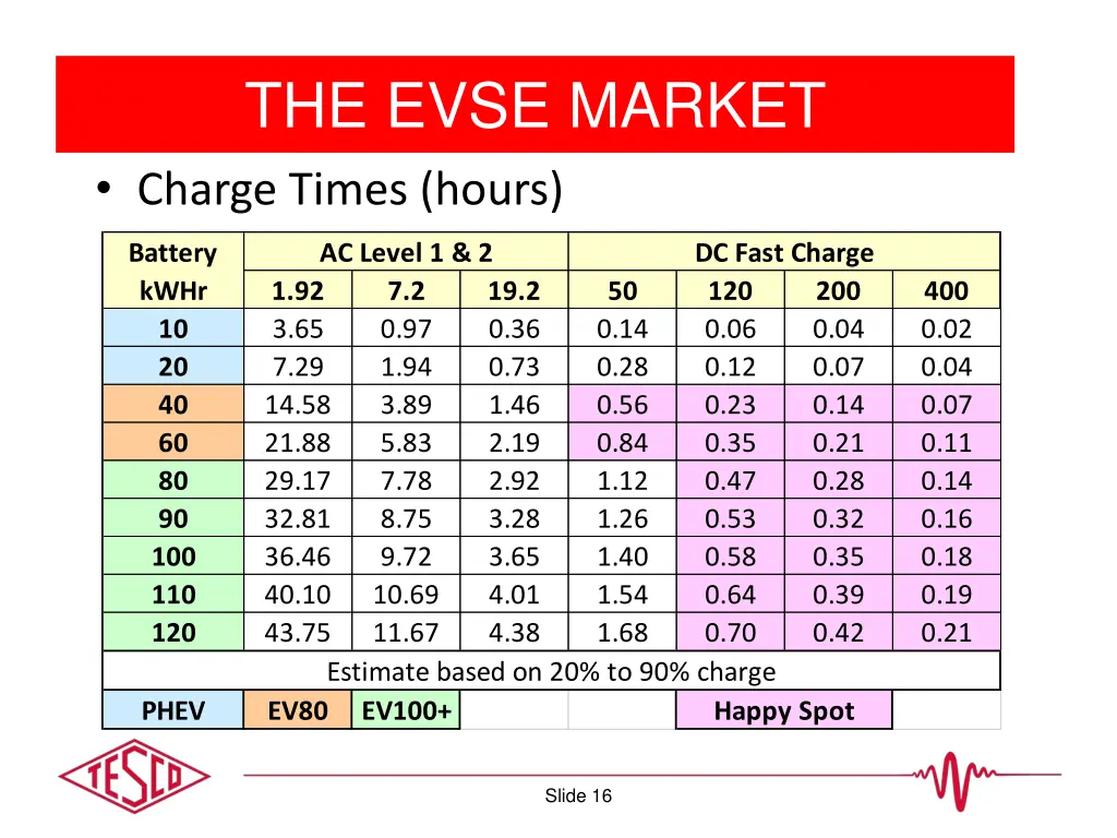 the evse market 2